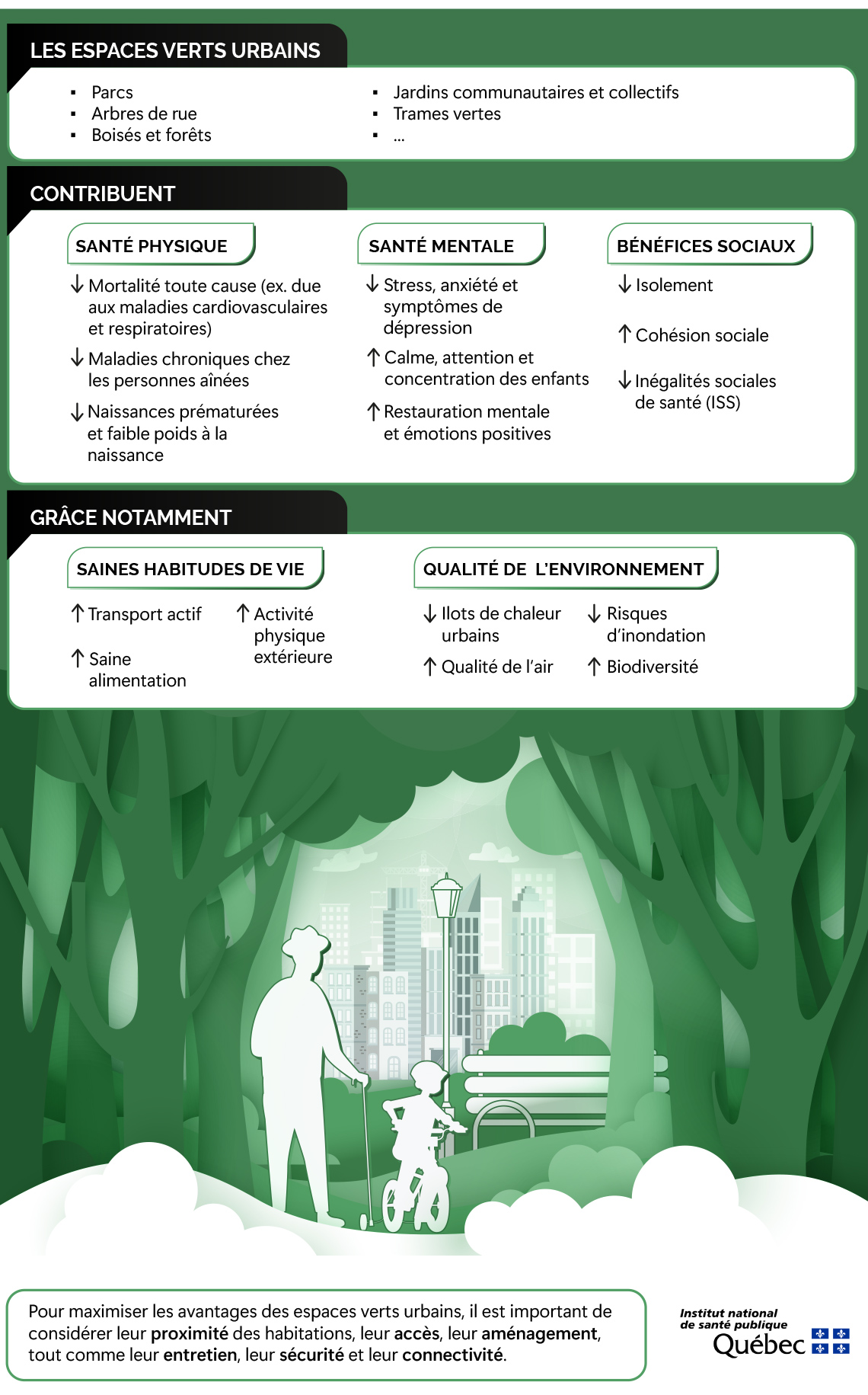 verdissement_benefices_espaces_verts