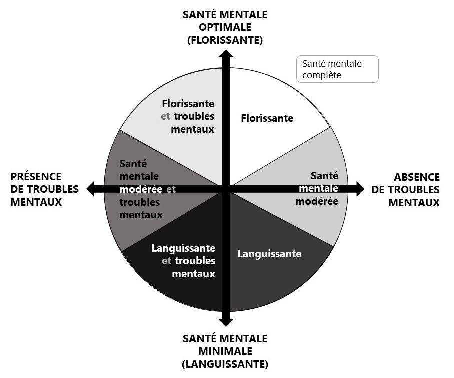 sante-mentale-keyes
