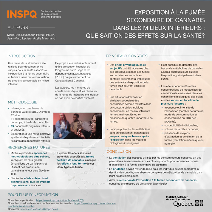 Exposition à la fumée secondaire de cannabis dans les milieux intérieurs : que sait-on des effets sur la santé? (lien vers l'affiche)