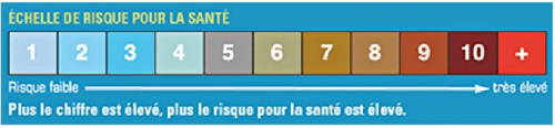 Avertissement – Période de « très mauvaise qualité de l'air » - Centre  intégré universitaire de santé et de services sociaux du Saguenay -  Lac-Saint-Jean