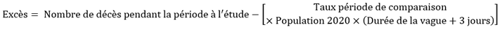Excès = Nombre de décès pendant la période à l'étude moins [Taux période de comparaison multiplié par Population 2020 multiplié par (durée de la vague + 3 jours)]