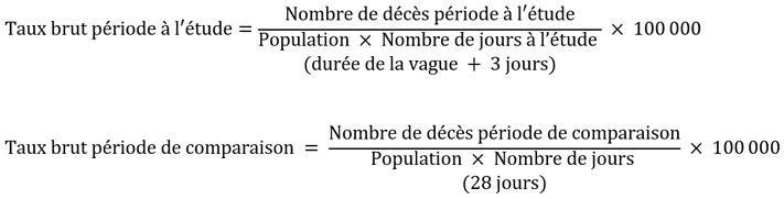 Taux brut période à l'étude = Nombre de décès période à l'étude sur population multiplié par le nombre de jours à l'étude (durée de la vague + jours) multiplié par 100000 et Taux brut période de comparaison = Nombre de décès période de comparaison sur Population Xmultiplié par le nombre de jours (28 jours) multiplié par 100000