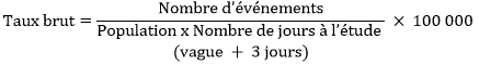 Les taux bruts sont calculés en divisant le nombre d’événements par (la population de la région) X le nombre de jours de la période d’analyse (vague plus trois jours). Cette fraction est ensuite multipliée par 100 000.