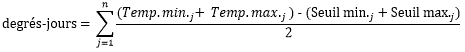Les degrés-jours cumulés sont : la somme pendant la durée de la vague de chaleur des différences entre les températures quotidiennes minimales et maximales et les valeurs seuils des températures minimales et maximales. Le tout est divisé par 2.
