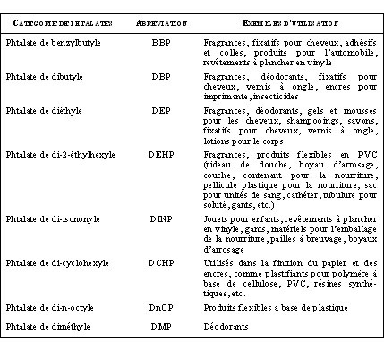 Boîte à outils sur la santé et la diversité sexuelles - CSSSPNQL