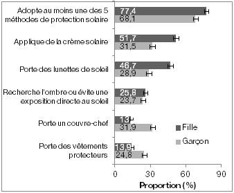 Bronzage en institut : des mesures pour limiter les risques -  Sante-pratique-paris