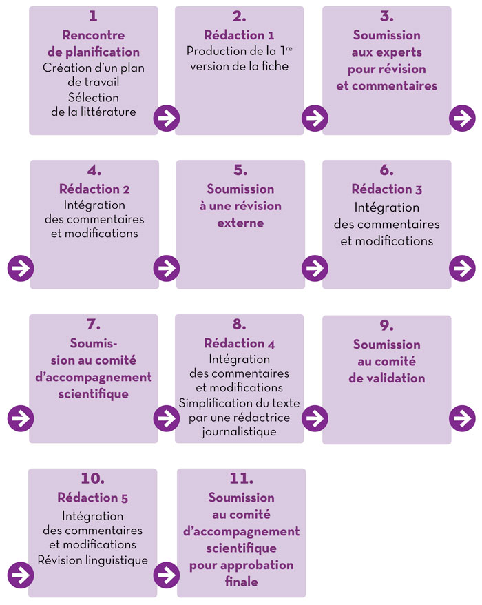 Fiche 1 la saine alimentation volet 1 révisé comm (2)