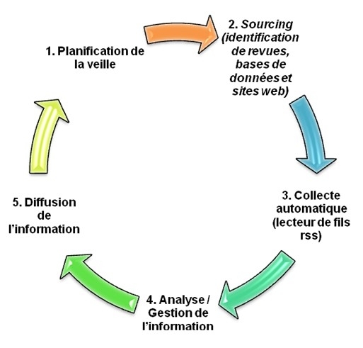 Les outils techniques de mesure et d'investigation de diagnostic du bâti