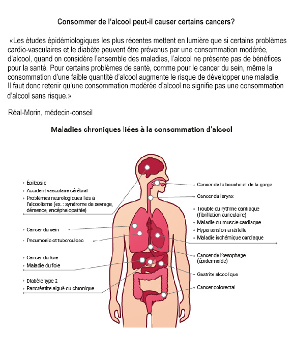 Qu'appelle-t-on consommation raisonnable d'alcool ? - Wikidépendance