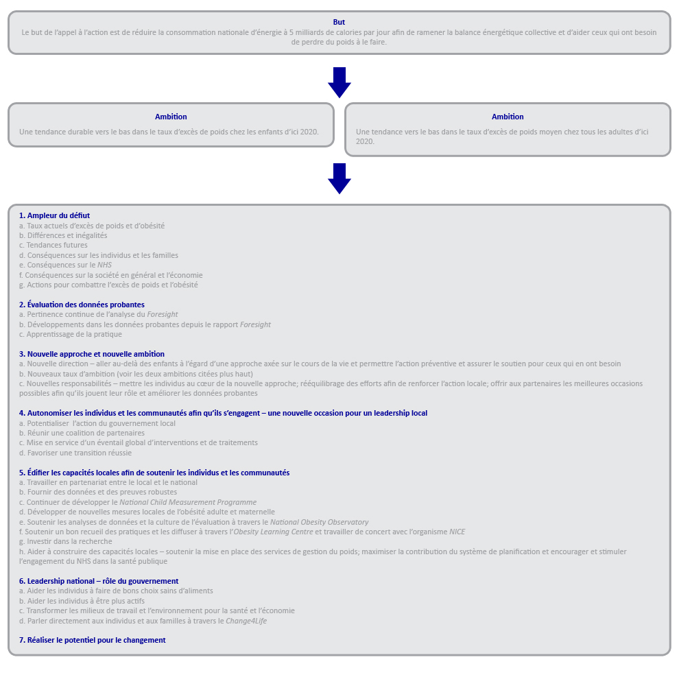 diagramme du cadre de travail