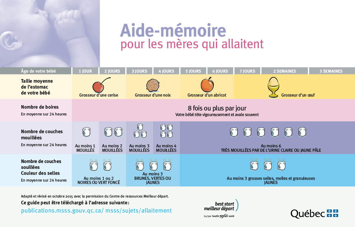 Bébé boitil assez? Mieux vivre avec notre enfant de la grossesse à deux ans INSPQ