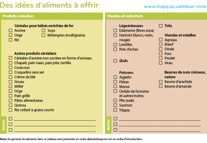 Les meilleures céréales pour bébé à 4 mois : guide pour bien choisir