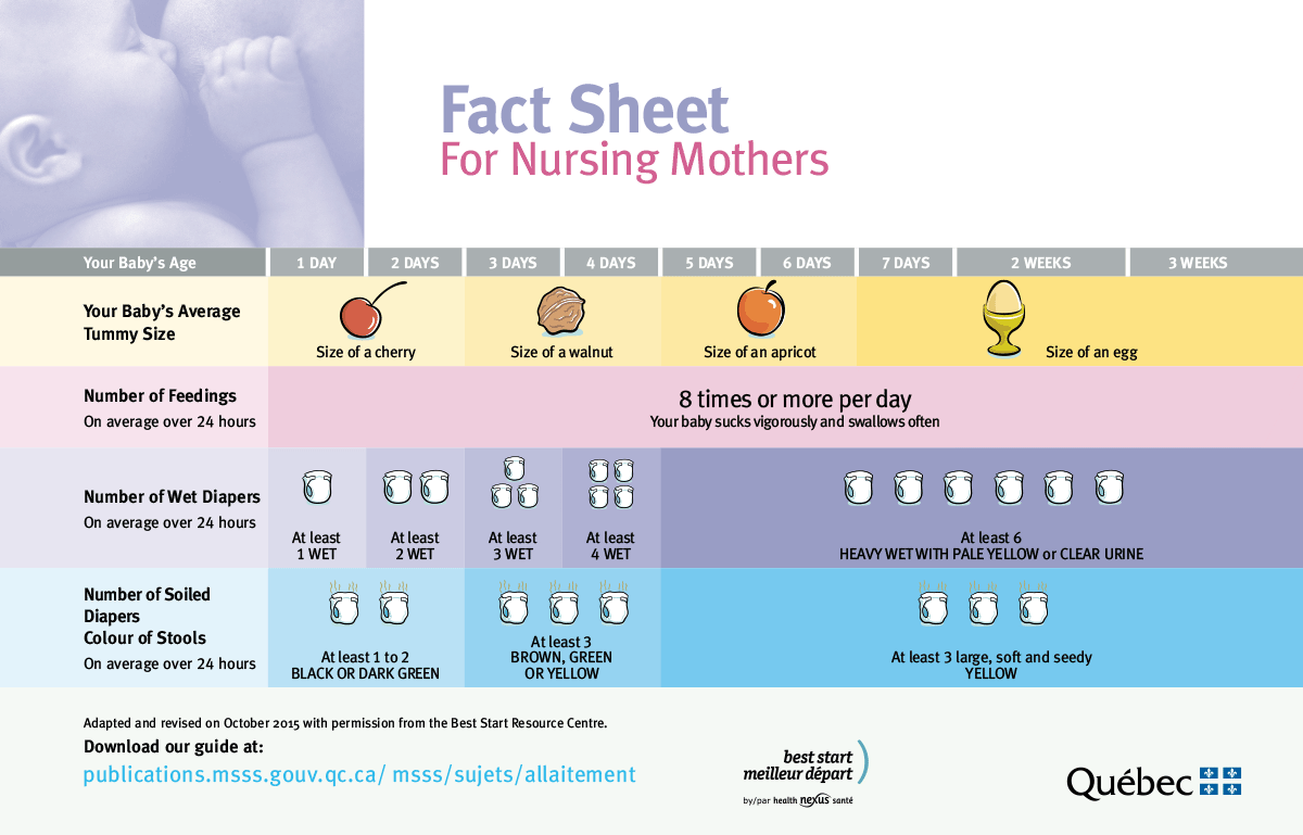 newborn diapers a day