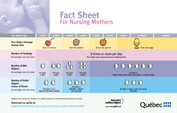 Cluster Feeding Chart