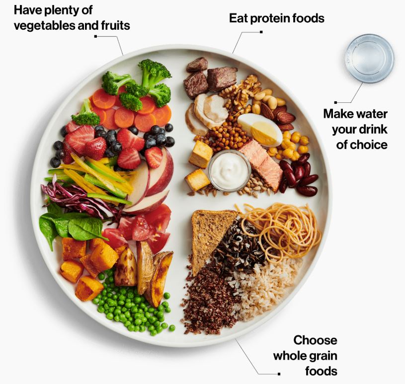 Have plenty of vegetables and fruits, eat protein foods, choose whole grain foods, make water your drink of choice.