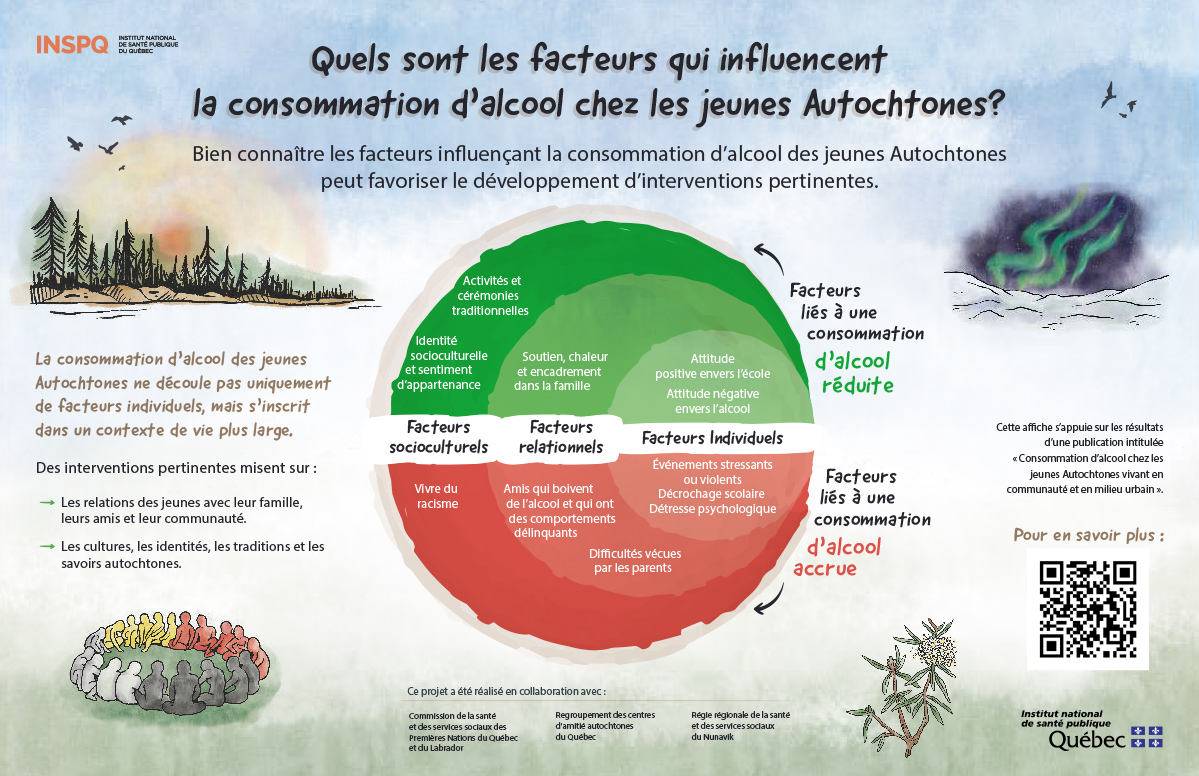 Alcool : substance psychoactive  Institut national de santé publique du  Québec