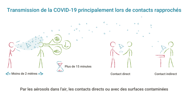 Mesurer le CO2 pour évaluer le risque de transmission virale - ANATECS