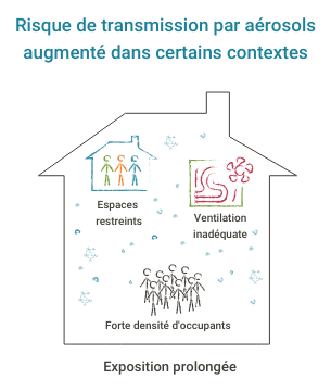 Mesurer le CO2 pour évaluer le risque de transmission virale - ANATECS