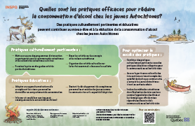 affiche sur les interventions