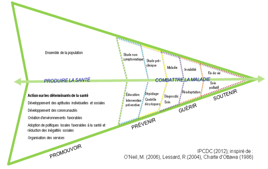 Boîte à outils sur la santé et la diversité sexuelles - CSSSPNQL