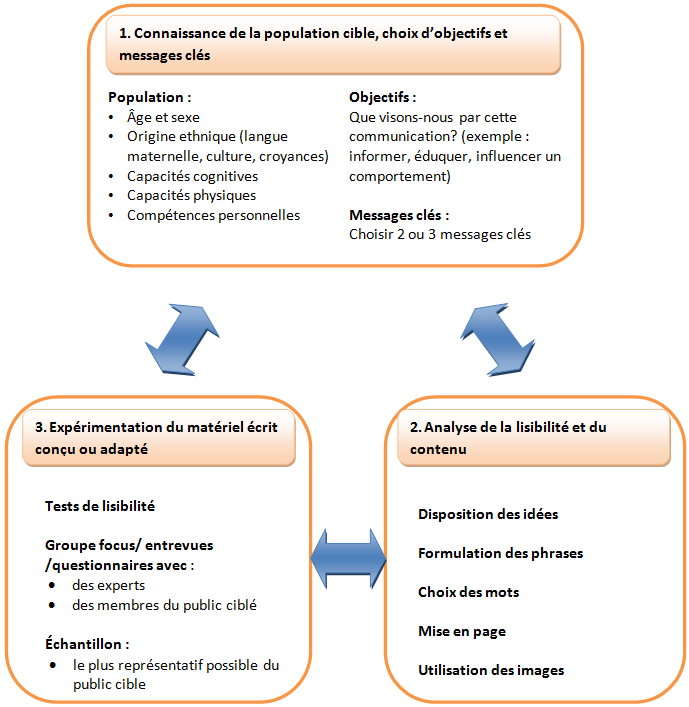 Achat Cartes d'adaptation (intimidation) en gros